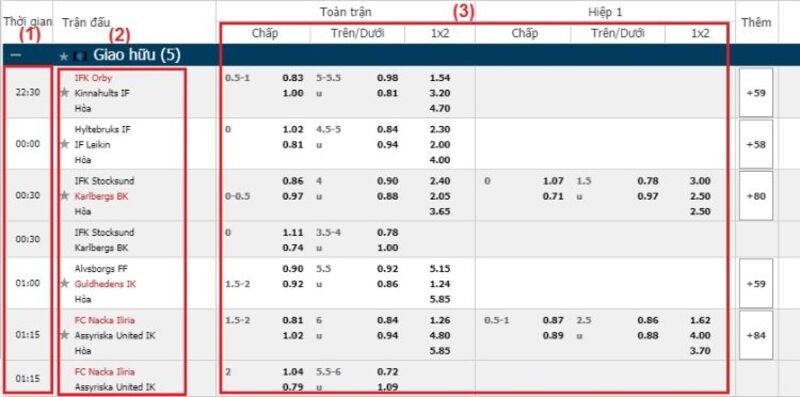 Kèo chấp 2 trái trong trận đấu FC Nacka Iliria và Assyriska United UK