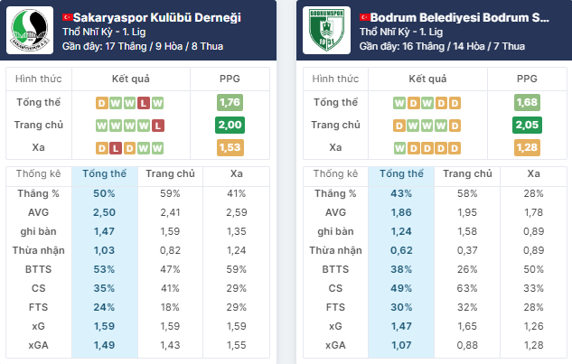 Nhận định bóng đá Sakaryaspor vs Bodrum FK, ngày 31/5