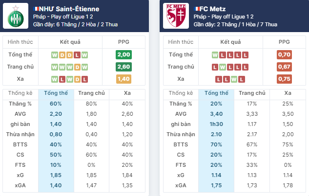 Nhận định bóng đá Saint Etienne vs Metz, ngày 31/5