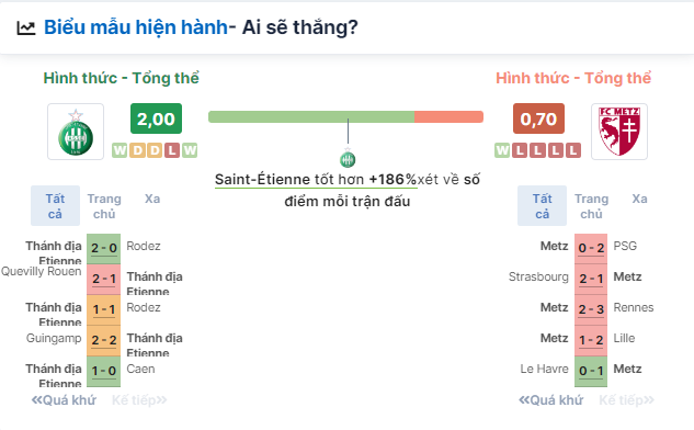 Nhận định bóng đá Saint Etienne vs Metz, ngày 31/5