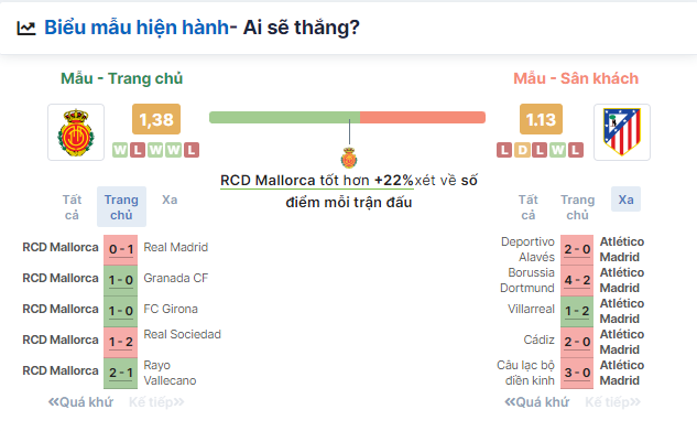 Kèo nhà cái 5