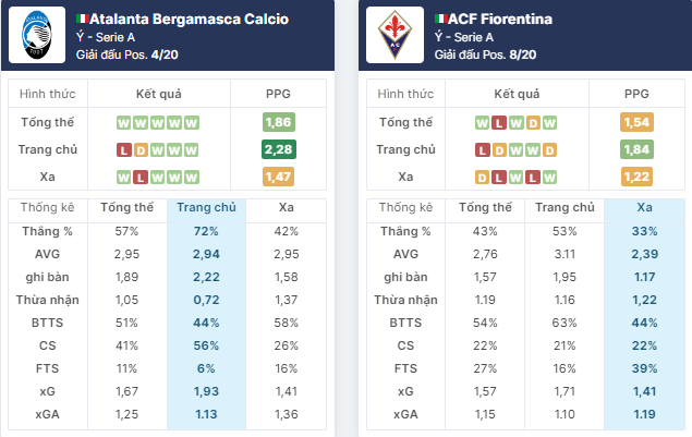 Nhận định bóng đá Atalanta vs Fiorentina, ngày 2/6