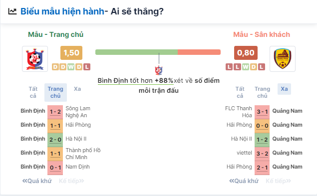 Nhận định bóng đá Bình Định vs Quảng Nam