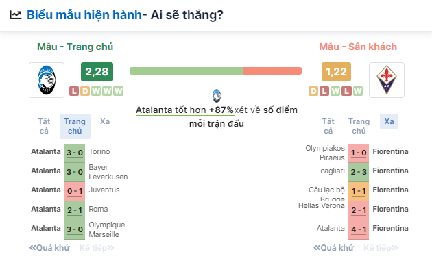 Nhận định bóng đá Atalanta vs Fiorentina, ngày 2/6