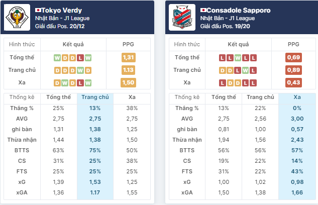 Nhận định bóng đá Tokyo Verdy vs Hokkaido Consadole Sapporo, ngày 2/6