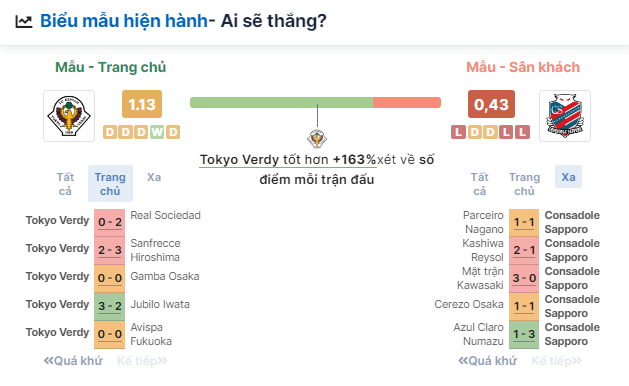 Nhận định bóng đá Tokyo Verdy vs Hokkaido Consadole Sapporo, ngày 2/6