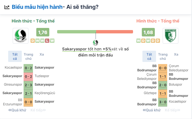 Nhận định bóng đá Sakaryaspor vs Bodrum FK, ngày 31/5