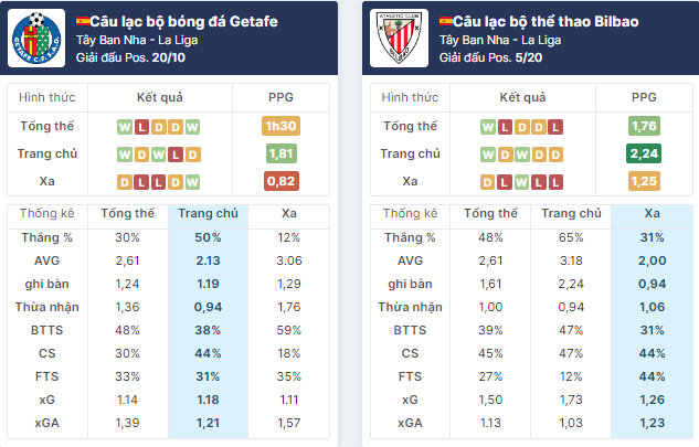 Getafe vs Bilbao