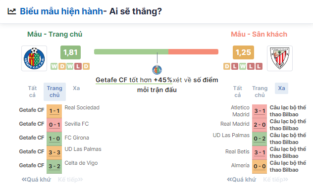 Getafe vs Bilbao