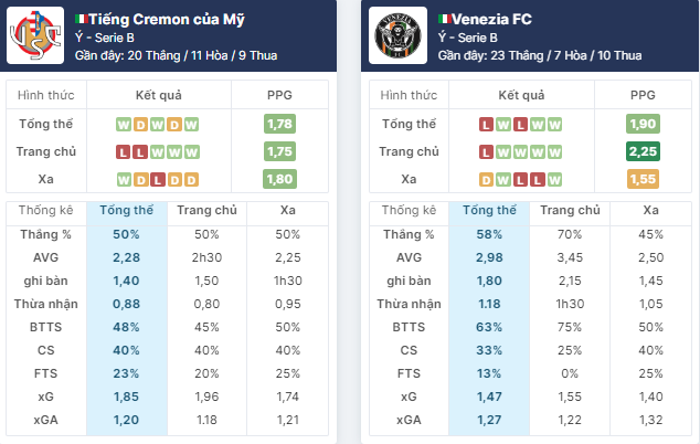 Nhận định bóng đá Cremonese vs Venezia, ngày 31/5