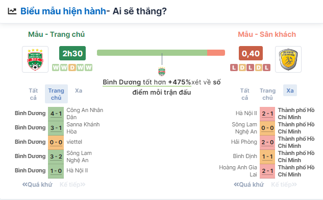 Nhận định bóng đá Bình Dương vs TP.HCM, ngày 31/5