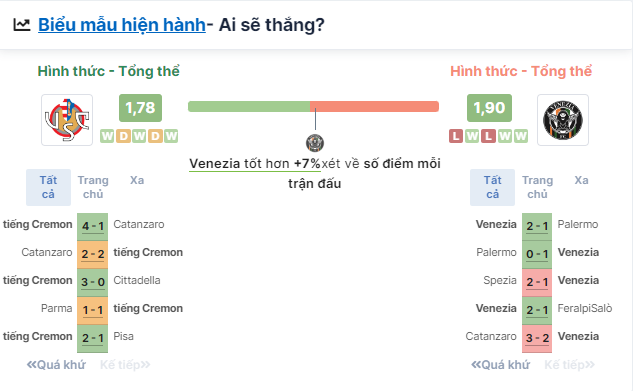 Nhận định bóng đá Cremonese vs Venezia, ngày 31/5