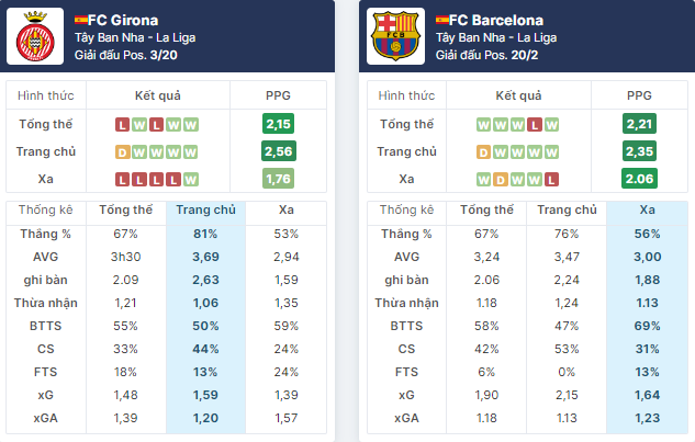 Girona vs Barca