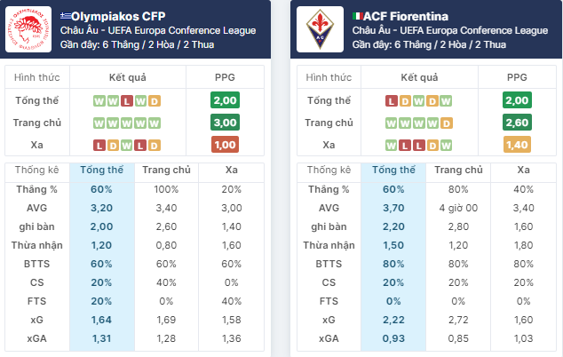 Nhận định bóng đá Fiorentina vs Olympiacos, ngày 30/5