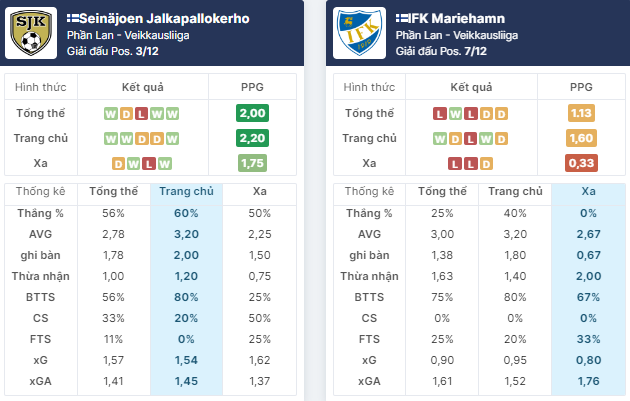 Nhận định bóng đá SJK Seinajoki vs Mariehamn, ngày 31/5