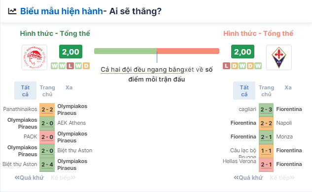 Nhận định bóng đá Olympiakos vs Fiorentina, ngày 30/5