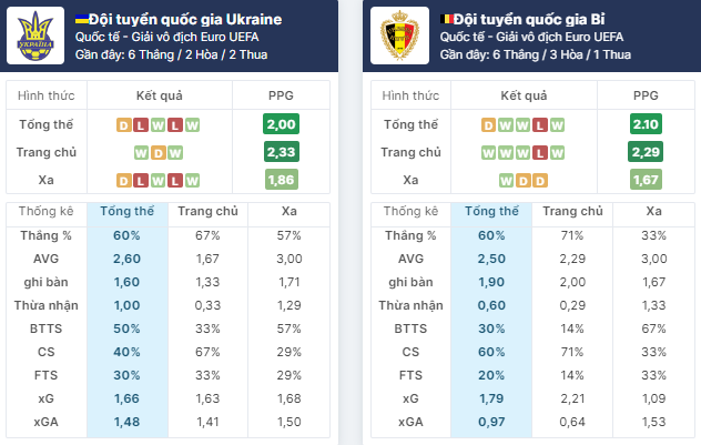 Nhận định bóng đá Bỉ vs Ukraine, ngày 26/6