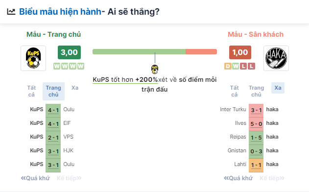 Nhận định bóng đá KuPS vs Haka, ngày 12/6