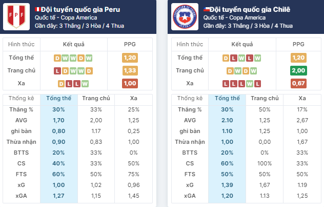 Nhận định bóng đá Chile vs Peru, ngày 22/6