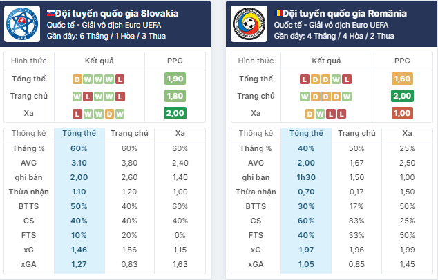 Nhận định bóng đá Slovakia vs Romania, ngày 26/6