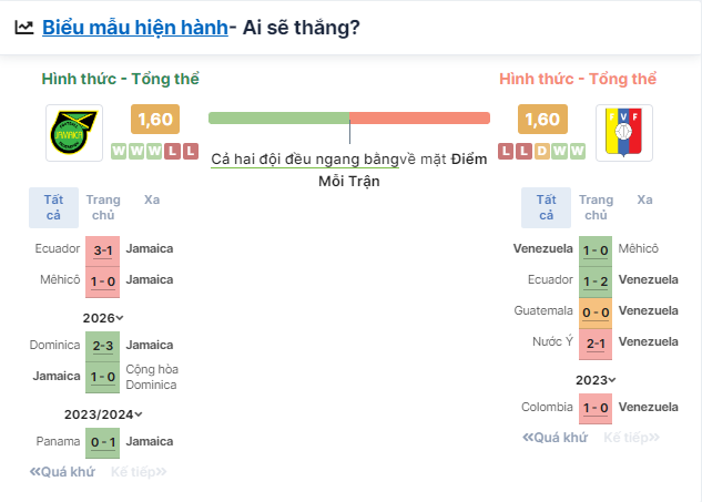 Nhận định bóng đá Venezuela vs Jamaica, ngày 1/7