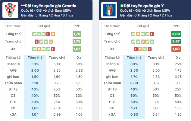 Nhận định bóng đá Italia vs Croatia, ngày 25/6