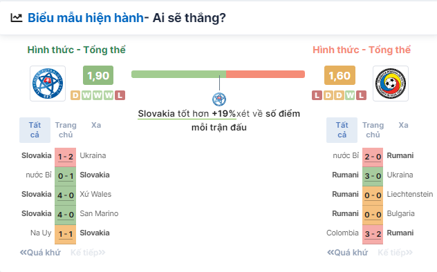 Nhận định bóng đá Slovakia vs Romania, ngày 26/6