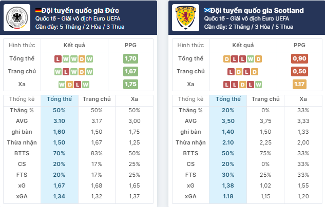 Nhận định bóng đá Đức vs Scotland, ngày 15/6