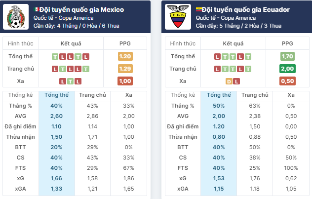 Nhận định bóng đá Mexico vs Ecuador, ngày 1/7