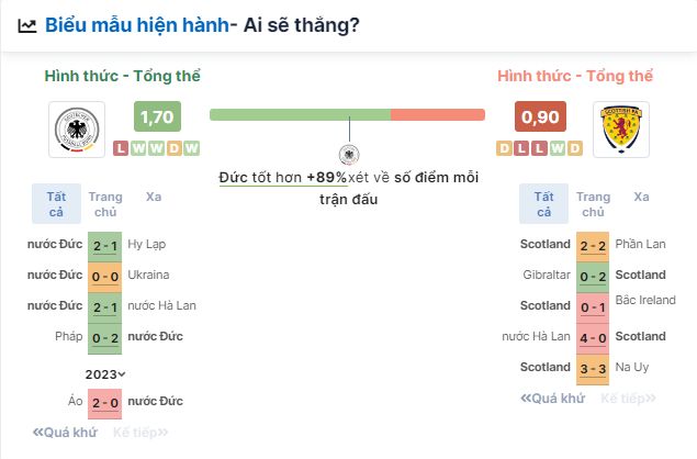 Nhận định bóng đá Đức vs Scotland, ngày 15/6