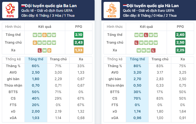 Nhận định bóng đá Ba Lan vs Hà Lan, 20h00 ngày 16/6