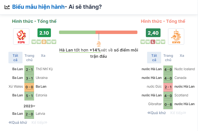 Nhận định bóng đá Ba Lan vs Hà Lan, 20h00 ngày 16/6