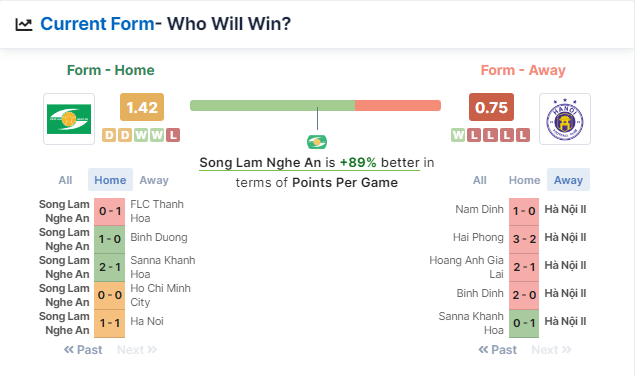 Nhận định bóng đá SLNA vs Hà Tĩnh, ngày 25/6