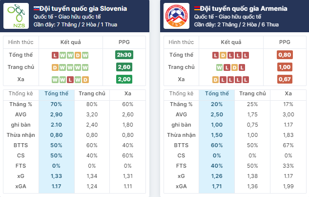 Nhận định bóng đá Slovenia vs Armenia, ngày 4/6