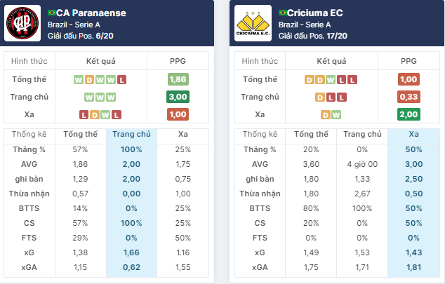 Nhận định bóng đá Paranaense vs Criciuma, ngày 14/6