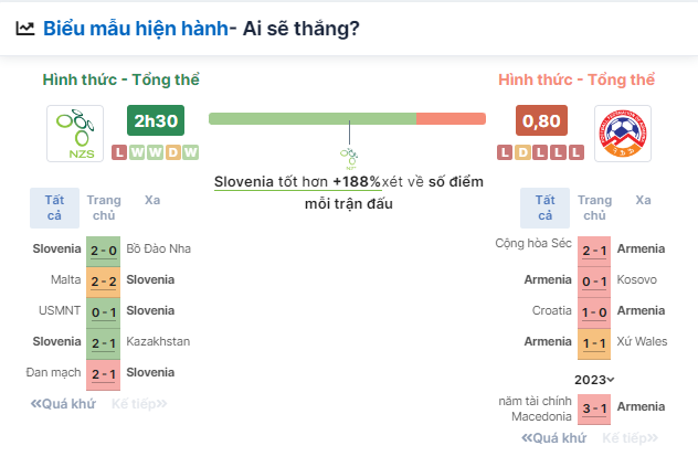 Nhận định bóng đá Slovenia vs Armenia, ngày 4/6