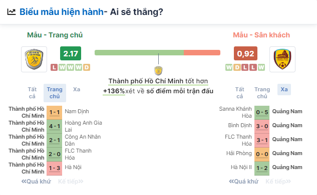 Nhận định bóng đá TP.HCM vs Quảng Nam, ngày 25/6