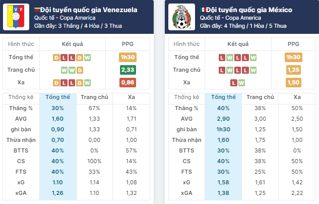 Nhận định bóng đá Venezuela vs Mexico, ngày 27/6