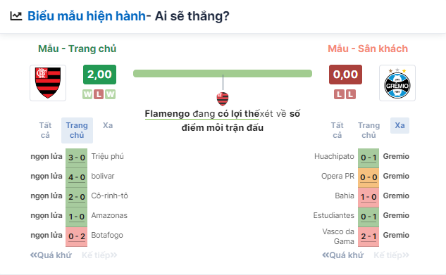 Nhận định bóng đá Flamengo vs Gremio, ngày 14/6