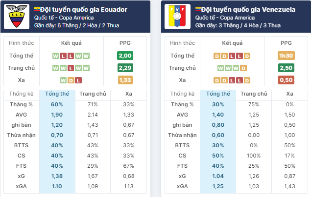 Nhận định bóng đá Ecuador vs Venezuela, ngày 23/6