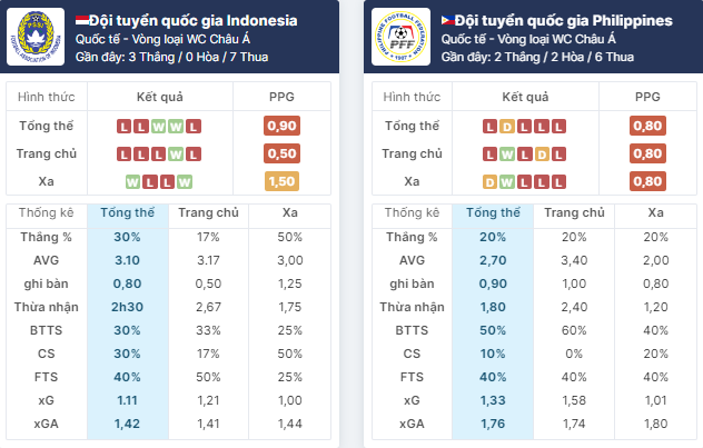 Nhận định bóng đá trận đấu Indonesia vs Philippines