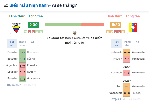 Nhận định bóng đá Ecuador vs Venezuela, ngày 23/6