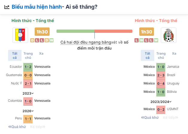 Nhận định bóng đá Venezuela vs Mexico, ngày 27/6