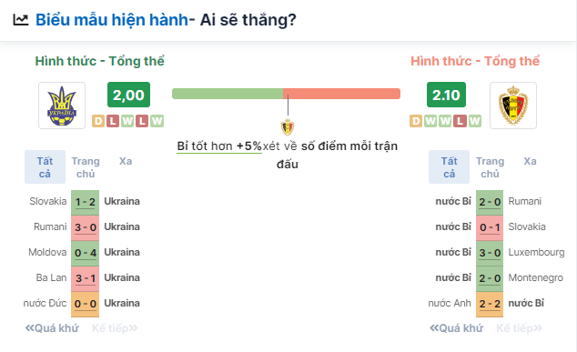 Nhận định bóng đá Bỉ vs Ukraine, ngày 26/6