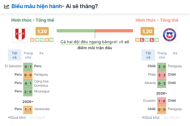 Nhận định bóng đá Chile vs Peru, ngày 22/6