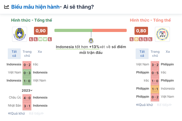 Nhận định bóng đá trận đấu Indonesia vs Philippines