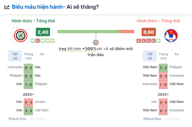 Nhận định bóng đá Iraq vs Việt Nam, ngày 12/6