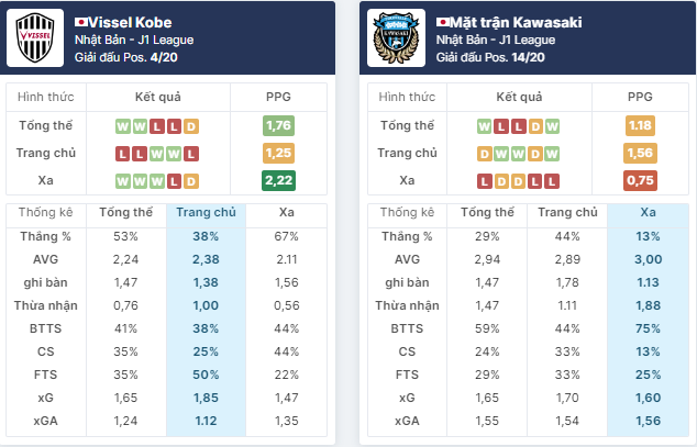 Nhận định bóng đá Vissel Kobe vs Kawasaki Frontale, ngày 16/6