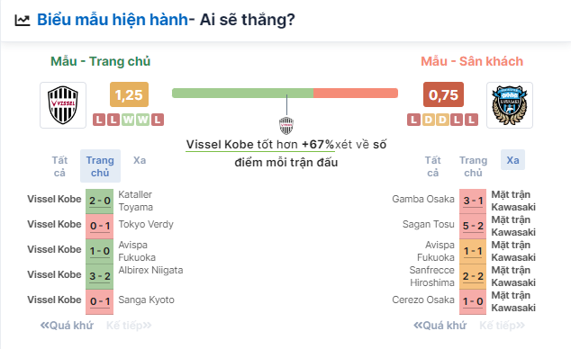 Nhận định bóng đá Vissel Kobe vs Kawasaki Frontale, ngày 16/6