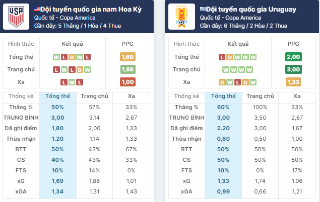 Nhận định bóng đá Mỹ vs Uruguay, ngày 2/7